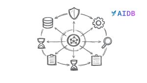 ハーネス・エンジニアリングとは？　AIエージェントの信頼性は「モデルの外側」で決まる